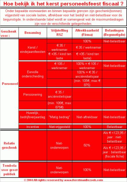 Personeelsfeest fiscaliteit belgie nederland